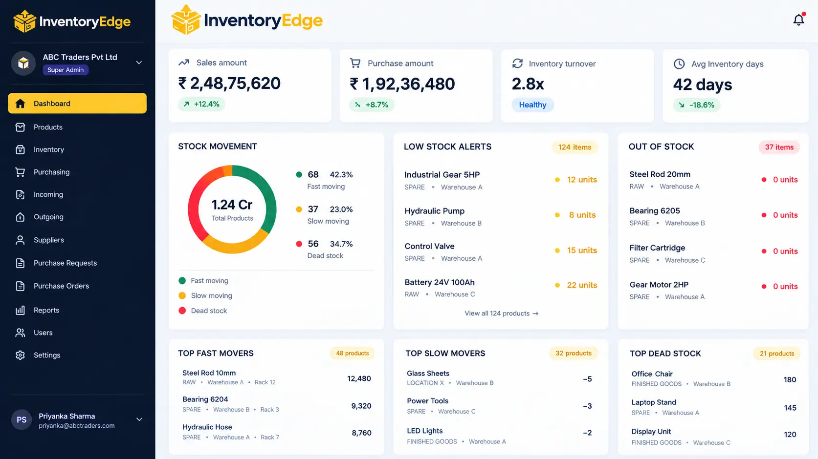 Inventory Edge dashboard
